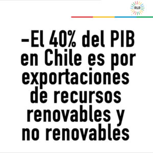 Cartón %PIB recursos naturales0